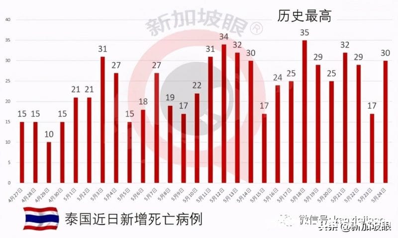 马来西亚病例6天三次破历史最高；千万剂科兴疫苗接收在望