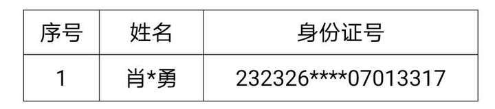 跨境赌博山东已抓获5492人，这些重大逃犯4月30日前尽自首