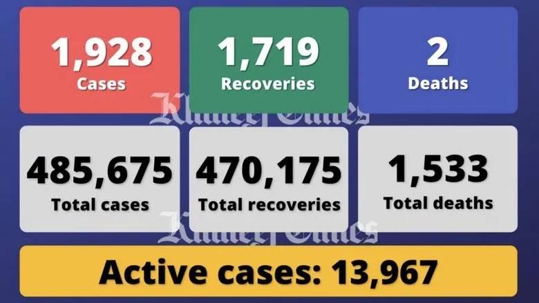 阿联酋疫情汇总(4.13)｜新增1928例，斋月期间需要时刻注意防疫安全