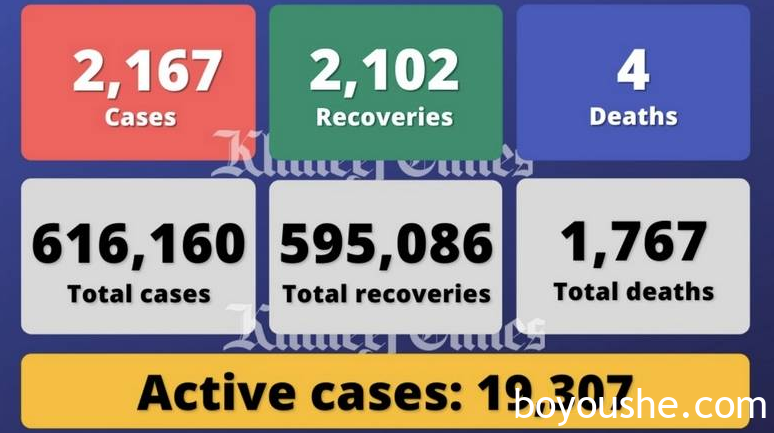 阿联酋疫情（6.23）｜新增2167例，大规模检测和疫苗接种运动是阿联酋抗疫的关键