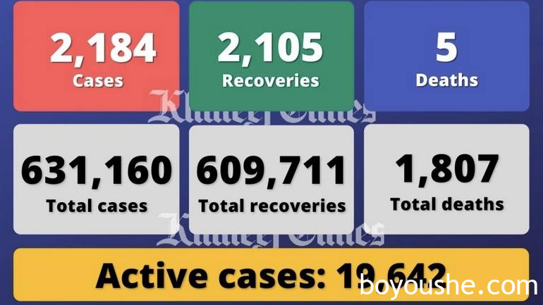 阿联酋疫情（6.30）｜新增2184例，迪拜将向孕妇提供新冠疫苗