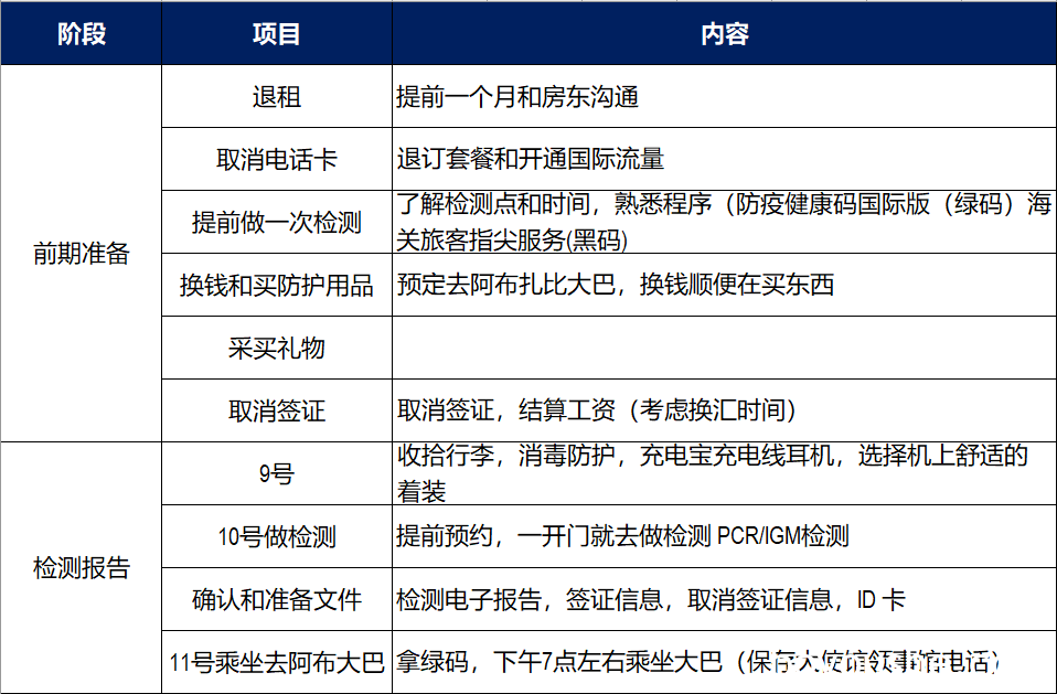 回家的路我走了四个月！超详细阿联酋回国攻略