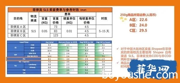 Shopee跨境电商在菲律宾市场前景怎么样，值得做吗？