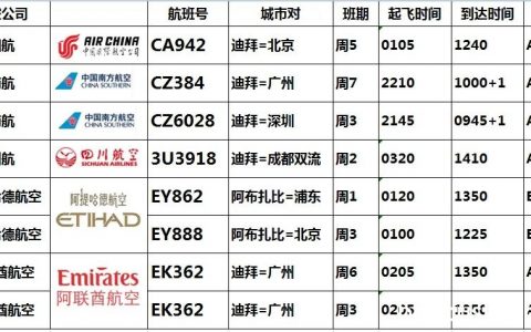 干货！阿联酋回国航班信息汇总整理（7.30）