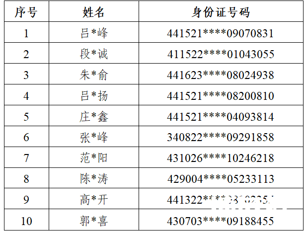 还剩17天！多地公安喊话犯罪嫌疑人：尽快投案自首，看看有没有你