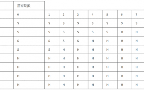 百家乐的规则机率、下注规则分析需知、注码法