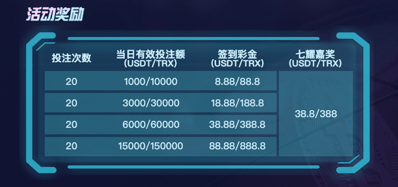 OB哈希12月大福利，绝杀转运100%满血复活送彩金