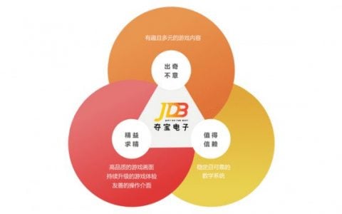 JDB夺宝电子，老虎机游戏开发商