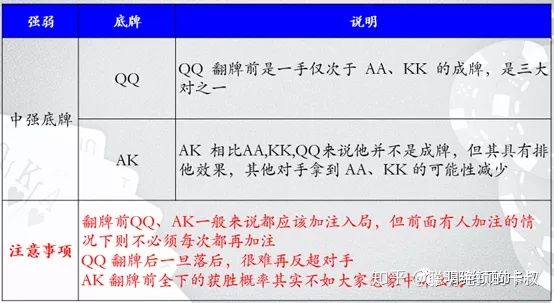 德州扑克系列课程-起手牌与位置的关键要素Part1