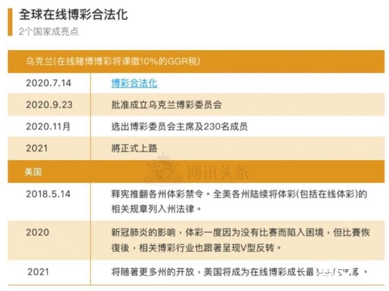 全球在线博彩合法化2个国家成亮点